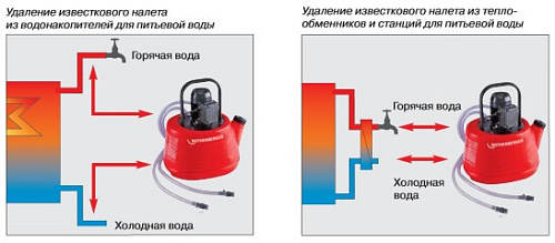 Rothenberger ROCAL 20 промывочный насос Rothenberger ROCAL 20 промывочный насос