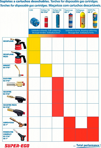 Super-Ego Multifire газовая горелка на баллончик с пьезоподжигом для пайки Super-Ego Multifire газовая горелка на баллончик с пьезоподжигом для пайки