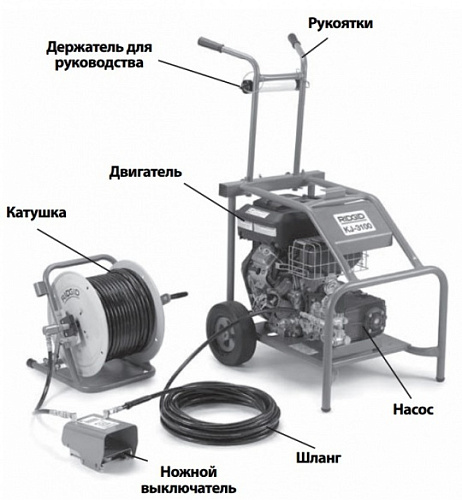 Ridgid KJ-3100 бензиновая гидродинамическая прочистная машина Ridgid KJ-3100 бензиновая гидродинамическая прочистная машина