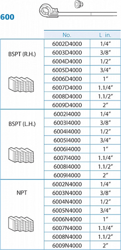 Super-Ego 600 Set Promo ½-1¼ ручной резьбонарезной клупп Super-Ego 600 Set Promo ½-1¼ ручной резьбонарезной клупп