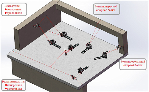 Фото REKON RWS-500 электрическая канатная пила с пультом ДУ - Fortools - профессиональный инструмент Фото REKON RWS-500 электрическая канатная пила с пультом ДУ - Fortools - профессиональный инструмент