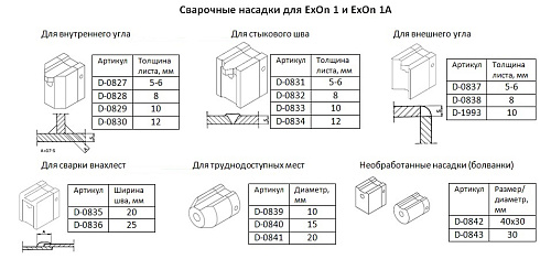 Фото Dohle ExOn 1 ручной сварочный экструдер - Fortools - профессиональный инструмент Фото Dohle ExOn 1 ручной сварочный экструдер - Fortools - профессиональный инструмент